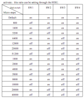 IHSSC57-36-20-21-38--POCA integrated closed loop, 2.0Nm
