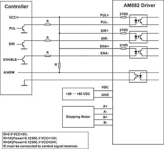 1PCS New Leadshine DMA882S =AM882H = AM882 Digital Stepper Motor Driver