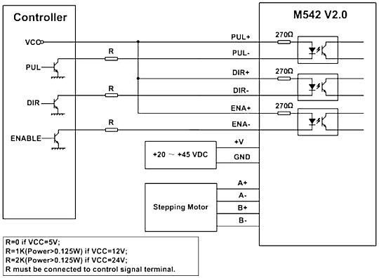 M542 | Mecheltron GmbH & Co. KG